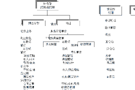 新城债务清欠服务